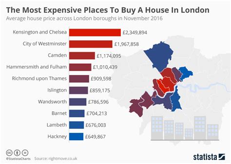 what is more expensive paris or london